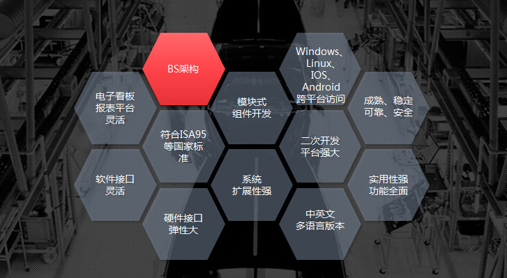 mes軟件供應(yīng)商深科特黑馬突圍，產(chǎn)品四大優(yōu)勢(shì)吸睛無(wú)數(shù)！