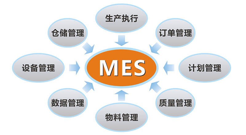 廣州mes公司之mes系統(tǒng)和ERP的關系